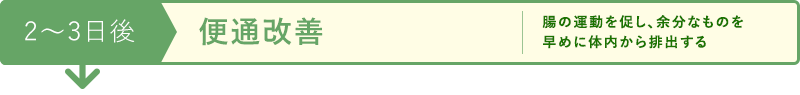 2～3日後 便通改善 腸の運動を促し、余分なものを早めに体内から排出する